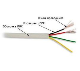  Кабель Lanmaster TWT-TEL4/100-GY 2X2X28AWG 100м серый 