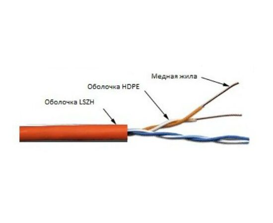  Кабель информационный Lanmaster TWT-5EUTP2-LSZH кат.5е U/UTP не экранированный 2X2X24AWG LSZH внутренний 305м белый 