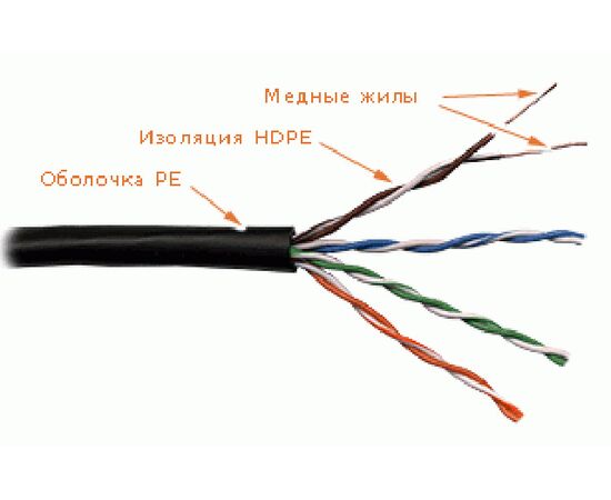  Кабель информационный Lanmaster LAN-5EUTP-OUT кат.5е U/UTP не экранированный 4X2X24AWG PE внешний 305м черный 