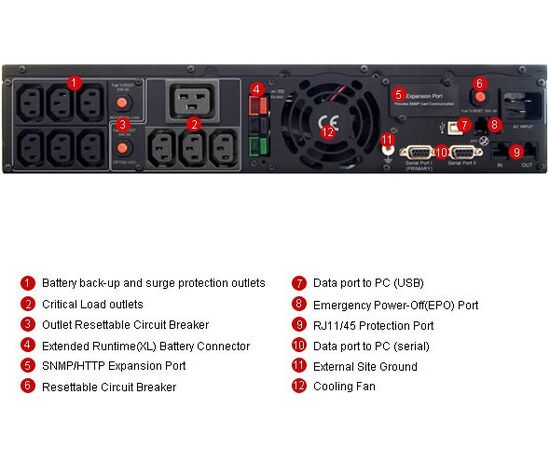  ИБП CyberPower Line-Interactive PR3000ELCDRT2U 3000VA/2700W USB/RS-232/Dry/EPO/SNMPslot/RJ11/45/ВБМ (9 IEC С13, 1 IEC C19) 